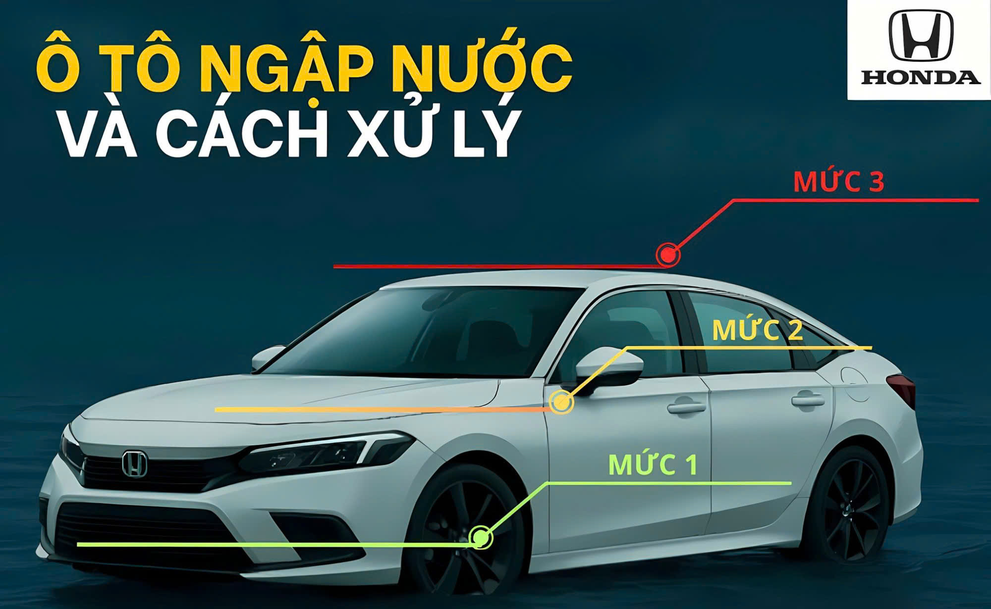 Cách Xử Lý Xe Ô Tô Bị Ngập Nước – Những Việc Cần Làm NGAY Để Giảm Thiểu Hư Hại